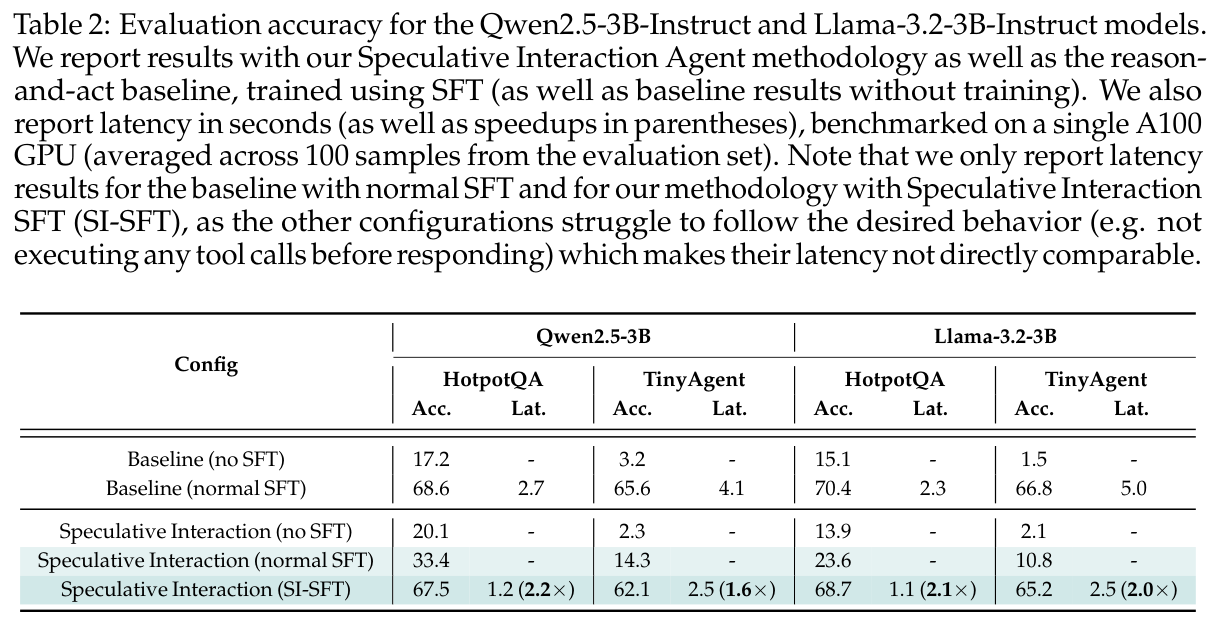 Table 2: Open-source edge model evaluation results