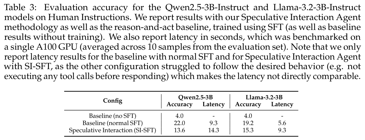 Table 3: Human Instructions naturalistic evaluation