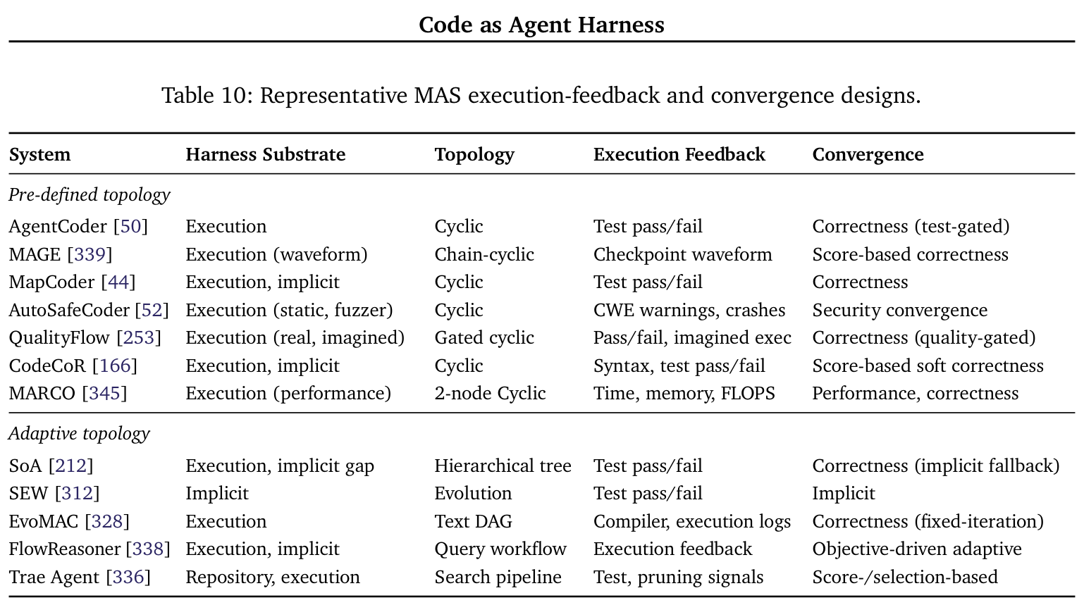 Table 10: Representative MAS execution-feedback and convergence designs