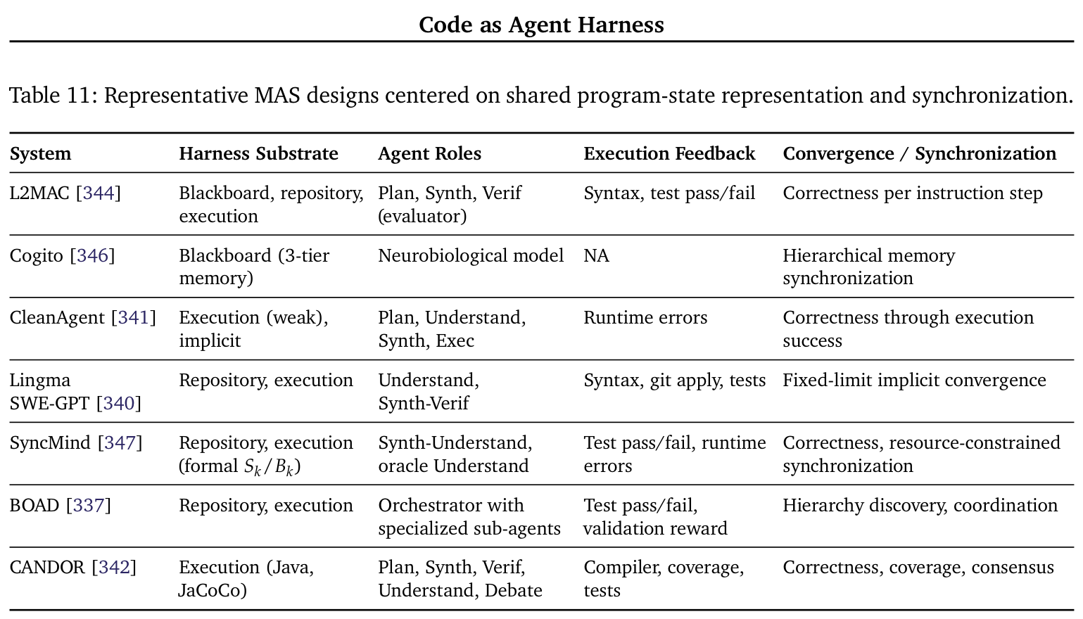 Table 11: Representative MAS designs centered on shared program-state representation and synchronization