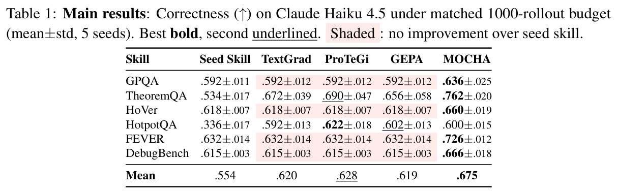 Table 1: Main experimental results