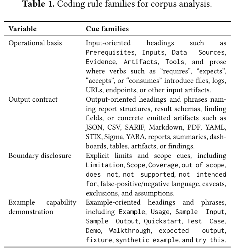 Table 1: Coding rule families for corpus analysis