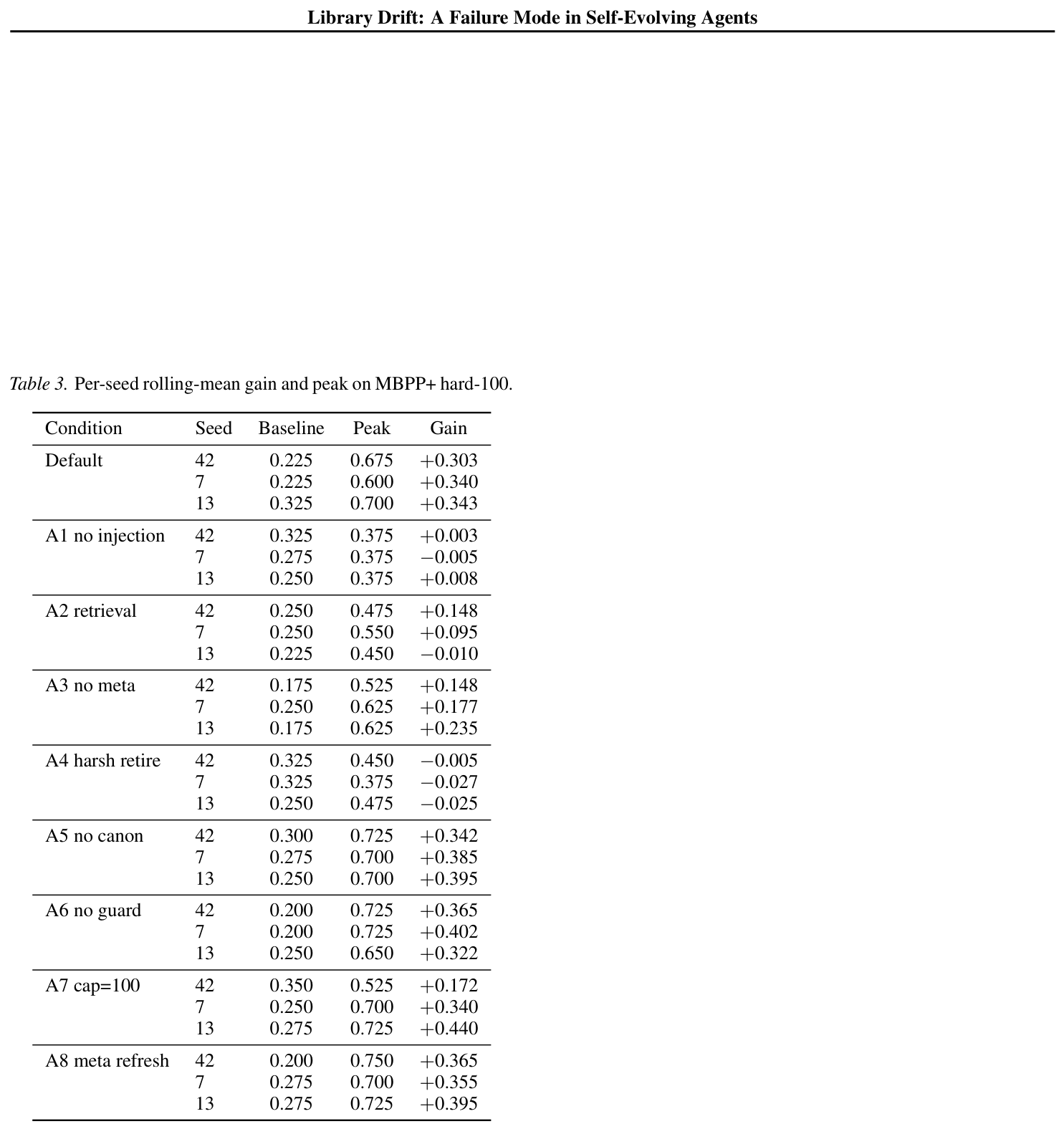 Table 3: Per-seed breakdown