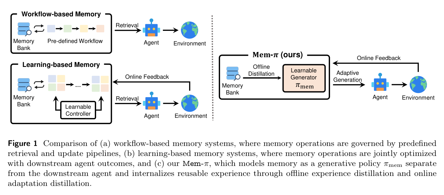 Figure 1: Comparison of memory paradigms