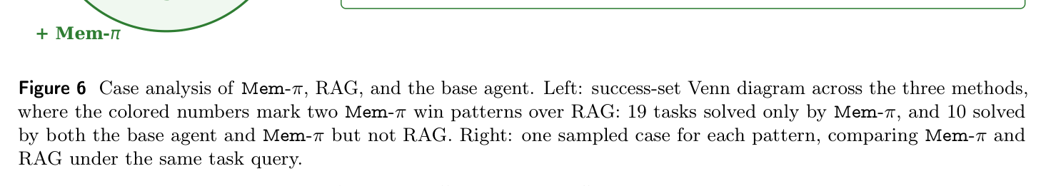 Figure 6: Case analysis — Venn diagram and examples