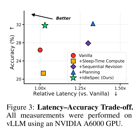 Figure 3: Latency-Accuracy trade-off on Pareto frontier