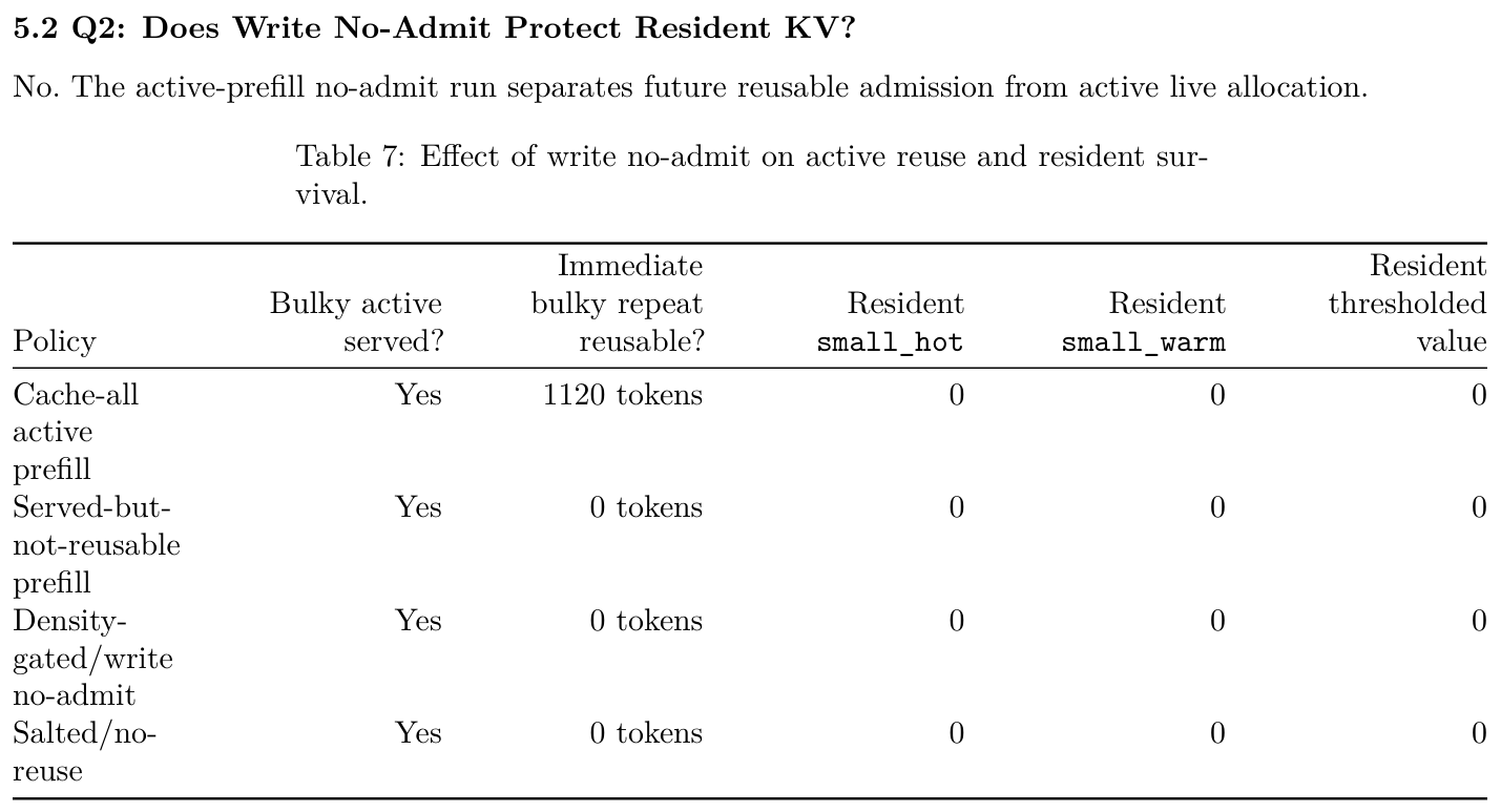 Table 7: Effect of write no-admit on active reuse and resident survival