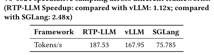 Table 5: Speculative decoding throughput for DeepSeek-V3-0324