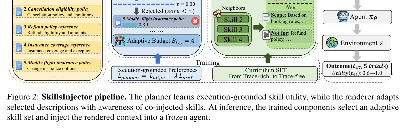 Figure 2: SkillsInjector pipeline