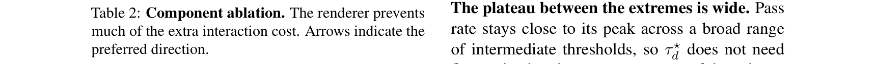 Table 2: Component ablation on tau2-bench