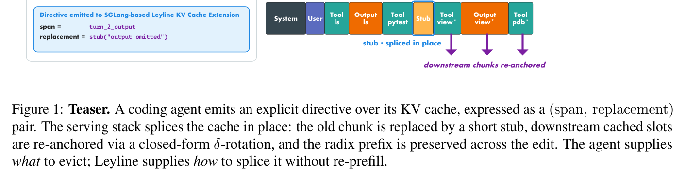 Figure 1: teaser for span+replacement KV splice