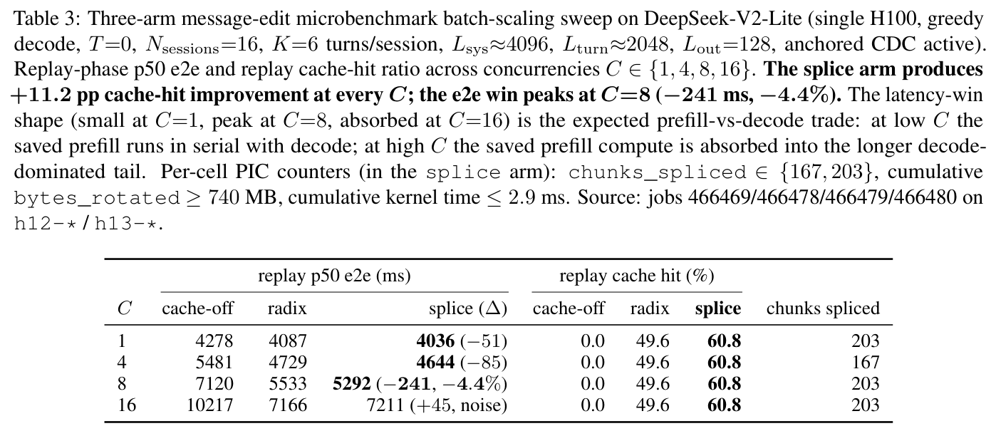 Figure 4: Table 3 replay cache hit and p50 latency