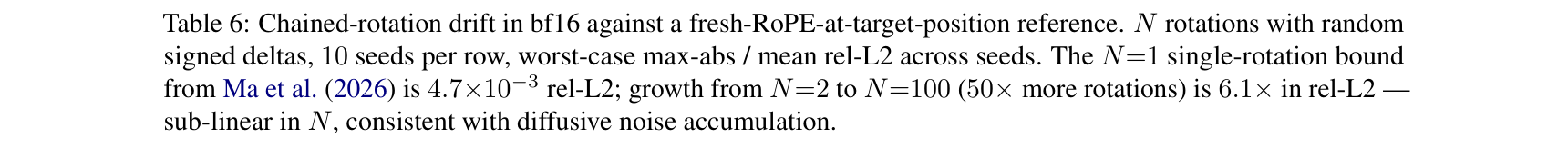 Figure 6: Table 6 bf16 drift as edits accumulate