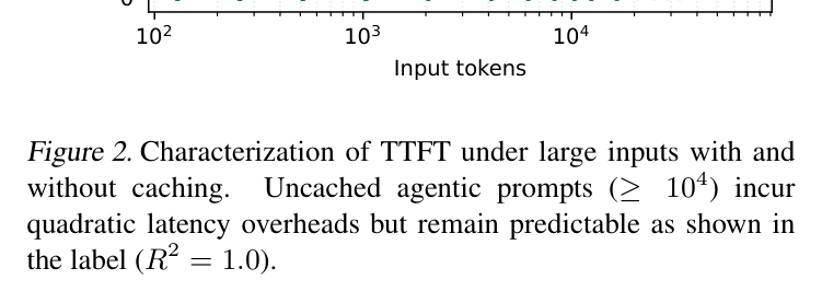 Figure 2: TTFT vs input length, with/without prefix caching