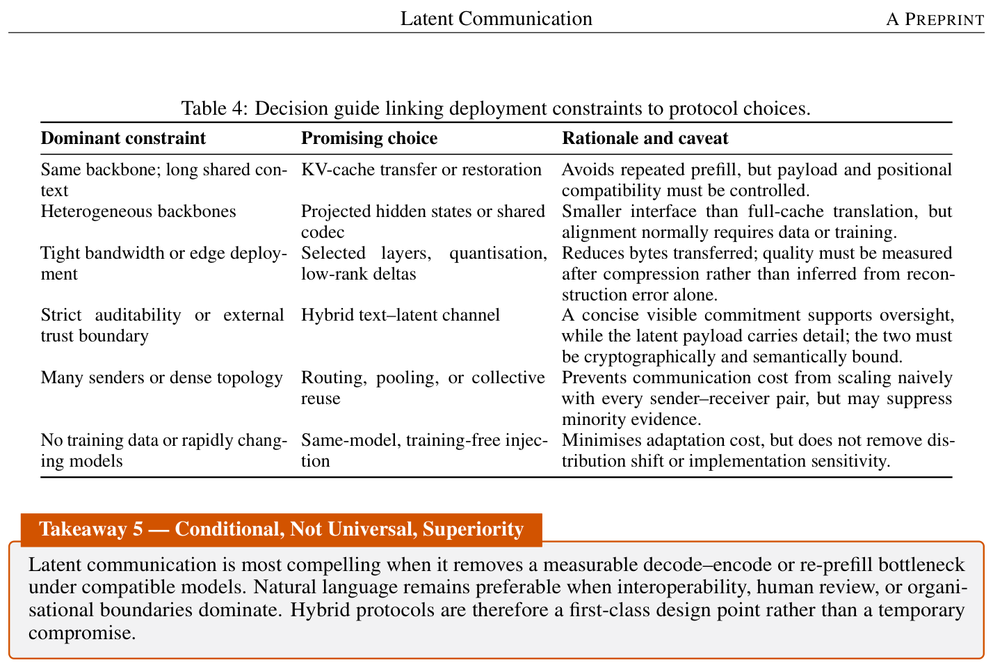 Table 4: Deployment decision guide — constraint → protocol