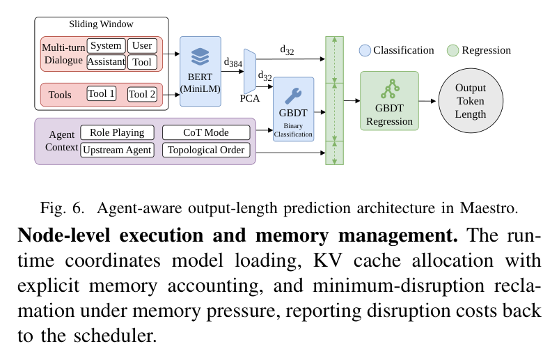 Figure 6: Agent-aware output-length prediction architecture