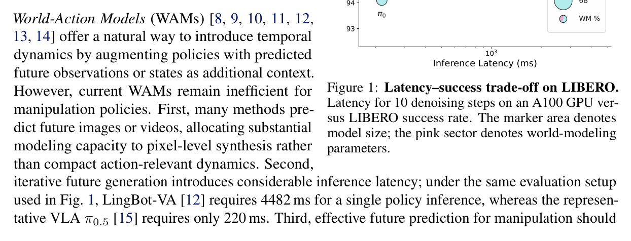 Figure 1: latency–success trade-off on LIBERO