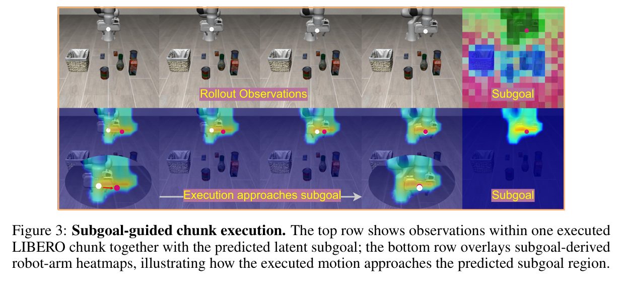 Figure 3: subgoal-guided chunk execution