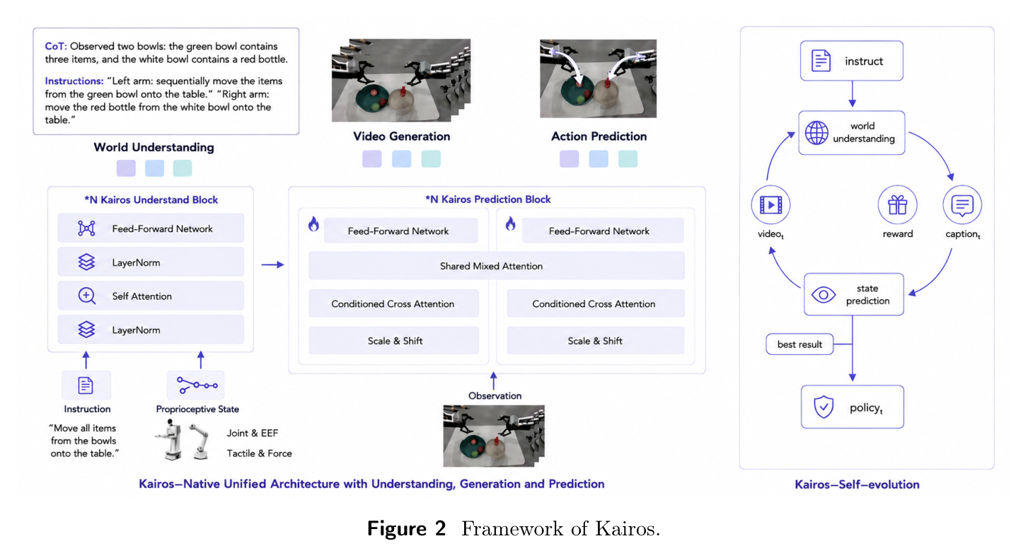 Figure 2: Kairos framework overview