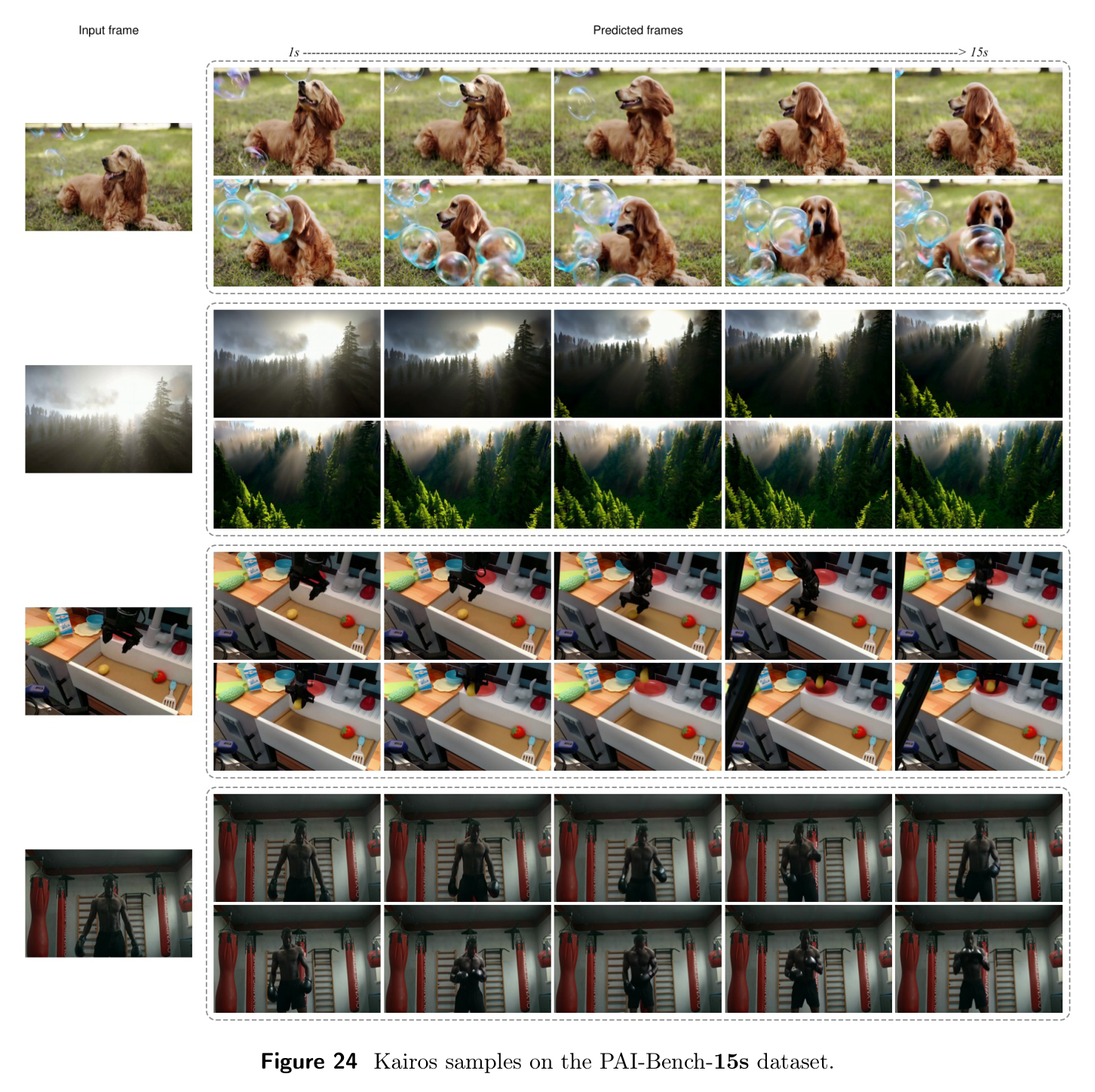 Figure 24: Long-horizon 15s samples