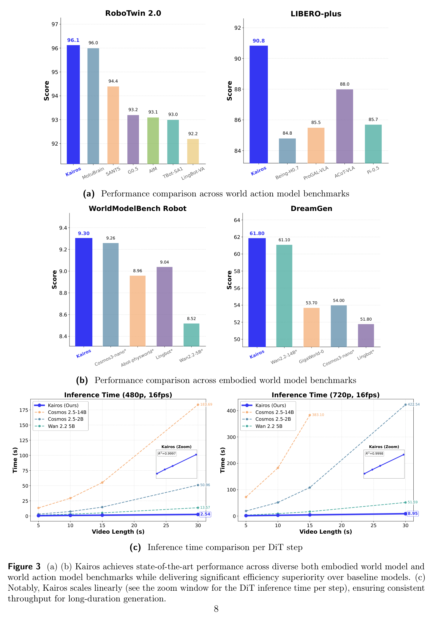 Figure 3: SOTA + linear-scaling efficiency