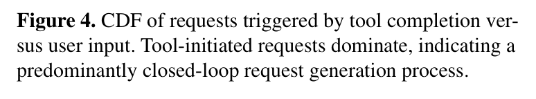 Figure 4: CDF of tool-completion vs user-initiated requests