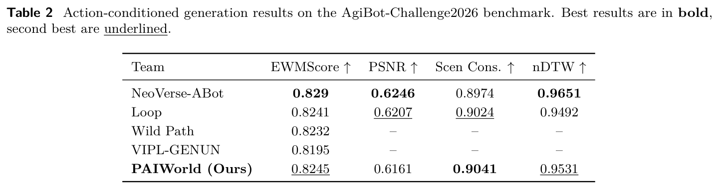 Table 2: AgiBot-Challenge2026 基准