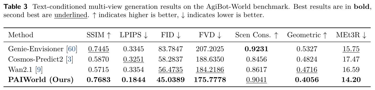 Table 3: AgiBot-World 文本条件基准