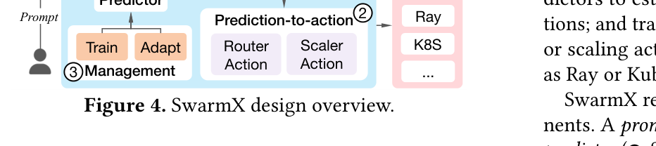 Figure 4: SwarmX design overview — four numbered components