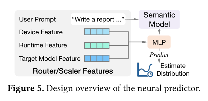 Figure 5: neural predictor — decoupled semantic model + MLP