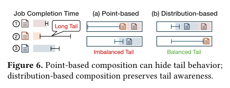 Figure 6: point-based vs distribution-based composition