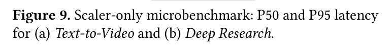 Figure 9: scaler-only microbenchmark P50/P95