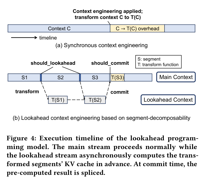 Figure 4: lookahead execution timeline with main and lookahead streams