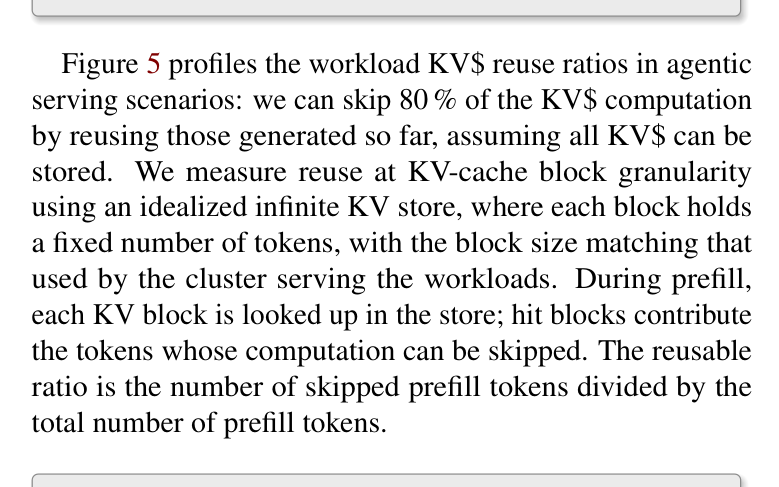 Figure 5: reusable KV$ characterization with reuse-source breakdown