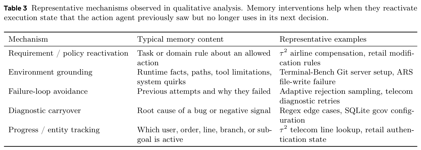Table 3: representative mechanisms observed in qualitative analysis