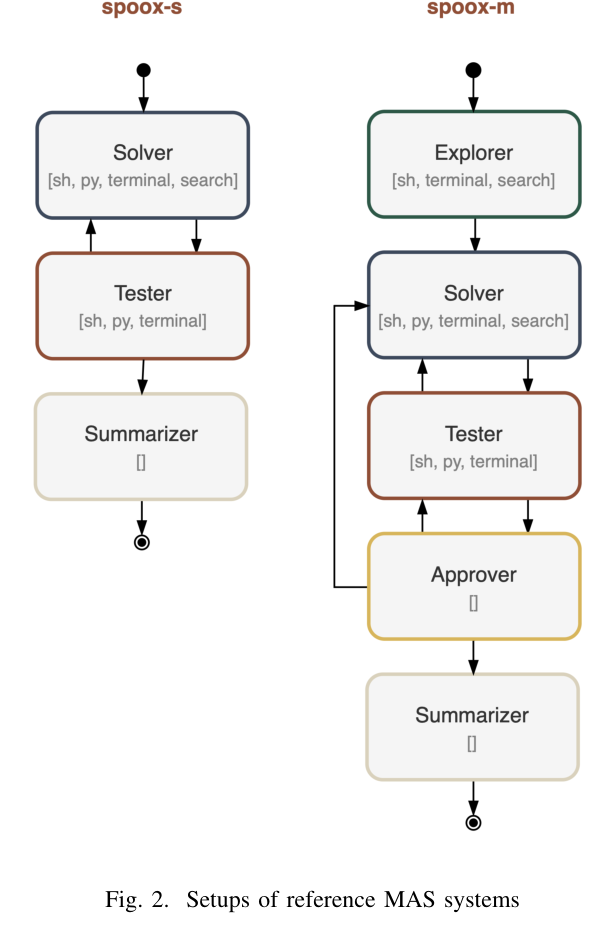 Figure 2: reference MAS setups (MAS-S and MAS-M as examples)