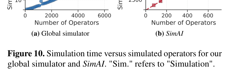 Figure 10: simulation time versus simulated operators, global simulator vs SimAI