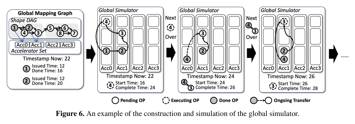 Figure 6: construction and simulation of the global simulator (two steps)