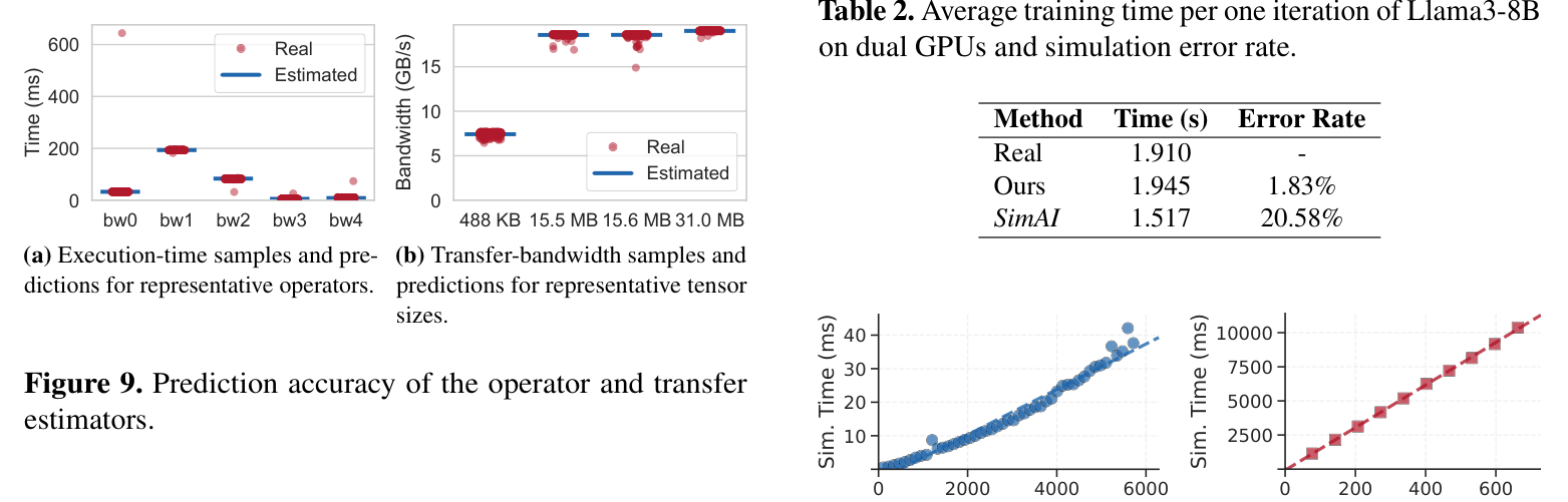 Figure 9: Prediction accuracy of the operator and transfer estimators