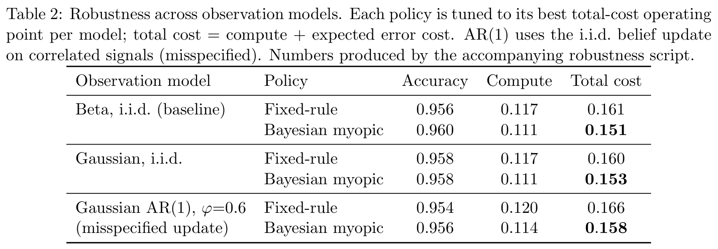 Table 2: three observation models