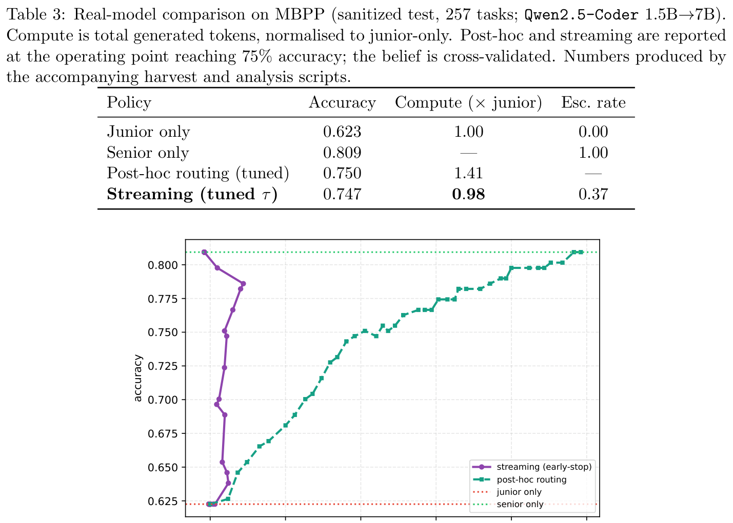 Table 3: MBPP constant-threshold instantiation