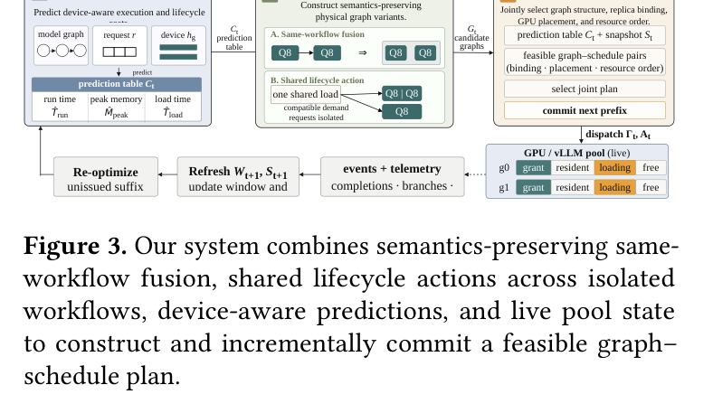 Figure 3: end-to-end system overview