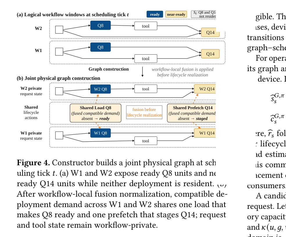 Figure 4: Constructor joint physical-graph construction