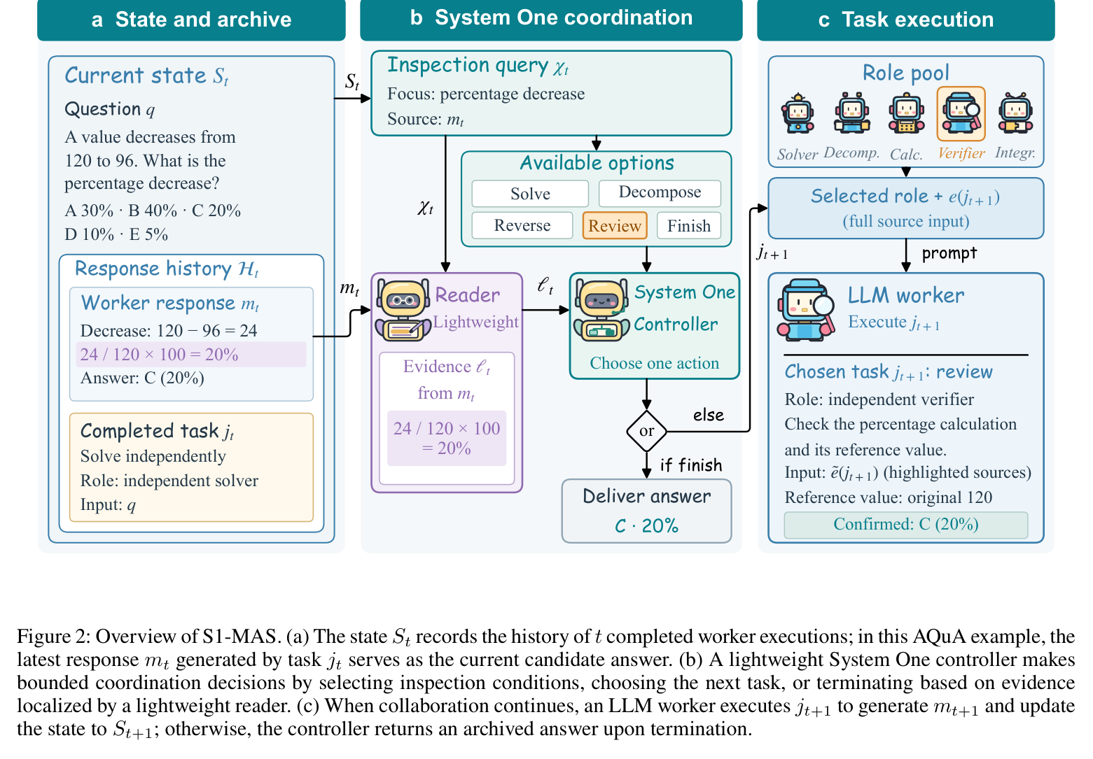 Figure 2: Overview of S1-MAS