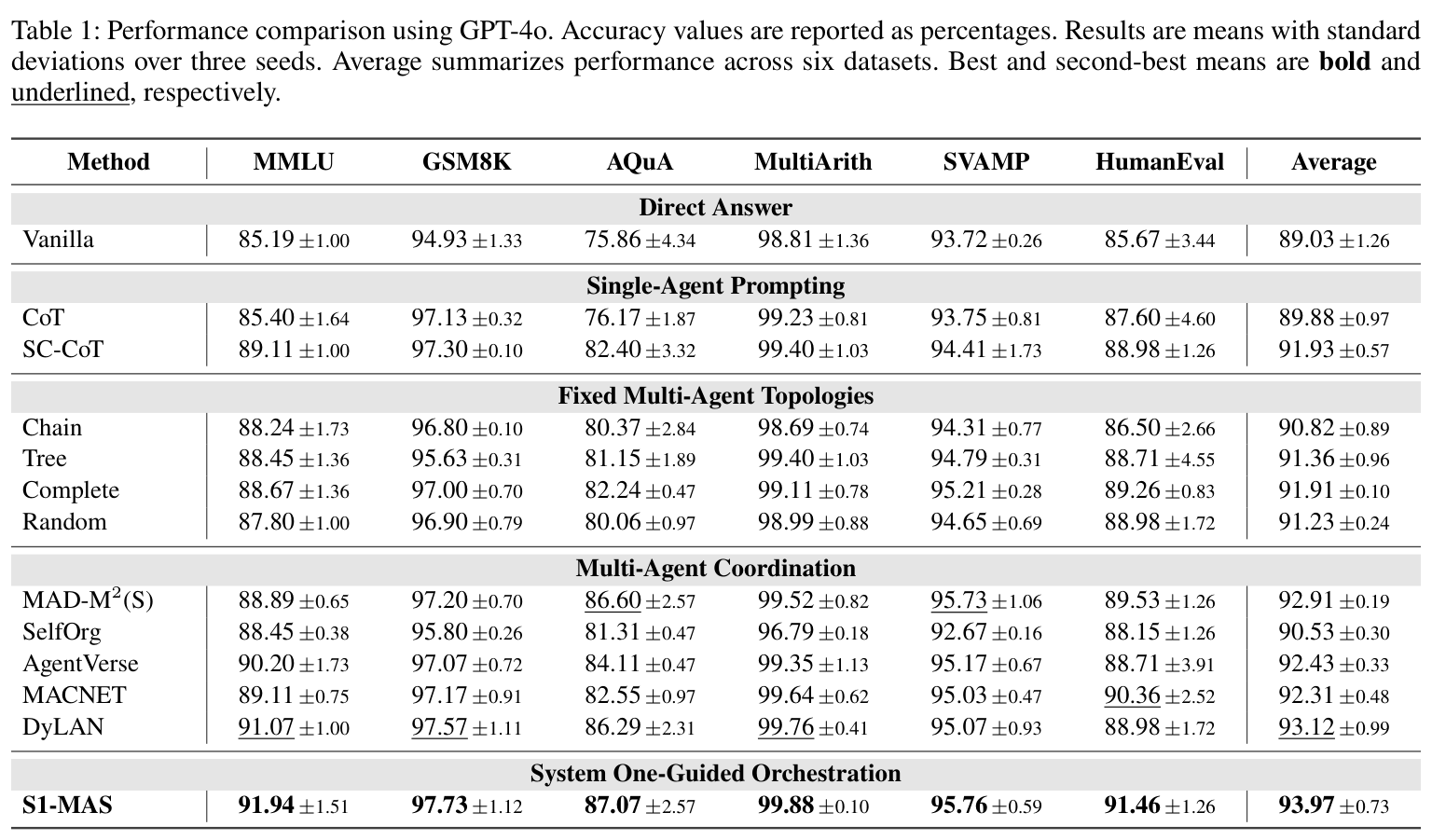Table 1: accuracy comparison with GPT-4o